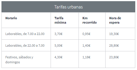 Cómo ir del aeropuerto de Santiago de Compostela al centro