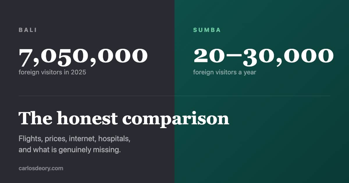 Bali 7.050.000 visitantes extranjeros en 2025 frente a los 20.000-30.000 de Sumba
